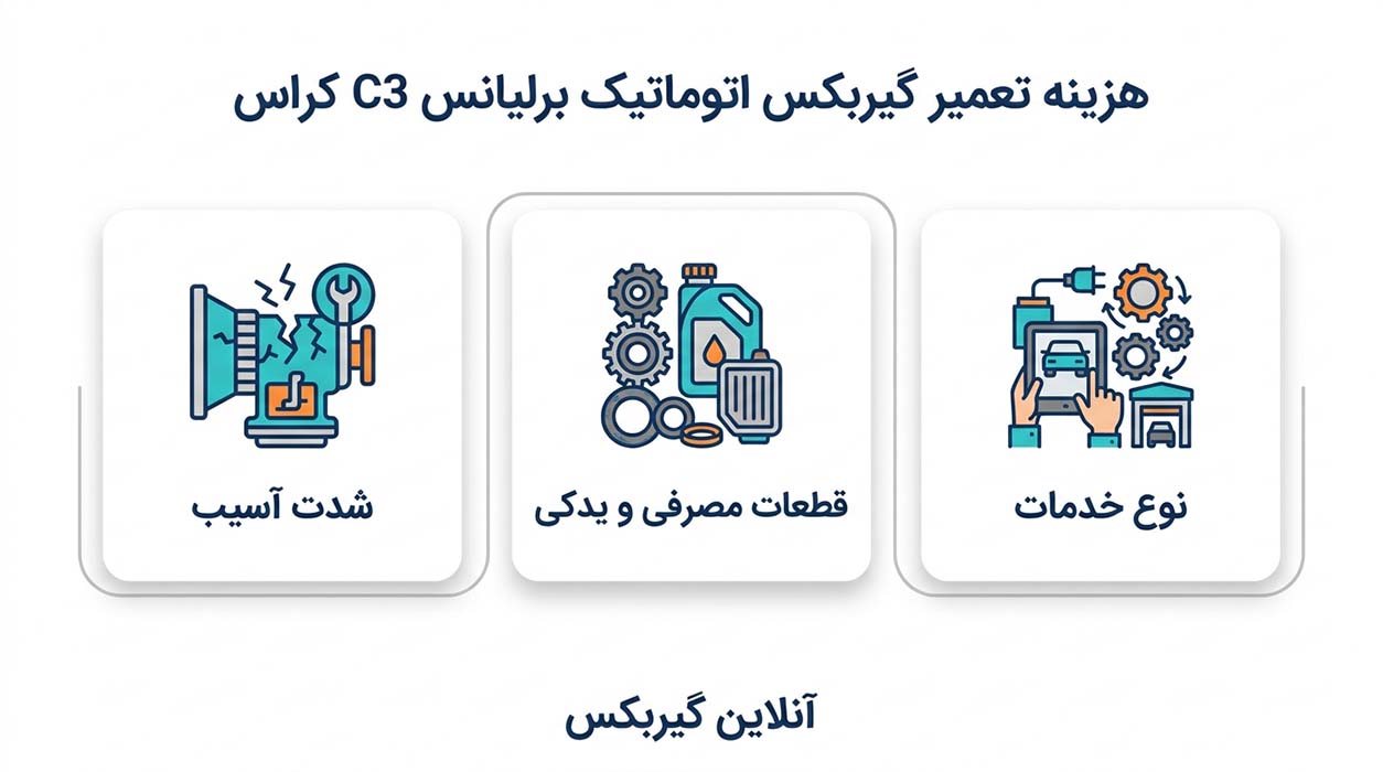 هزینه تعمیر گیربکس برلیانس کراس C3