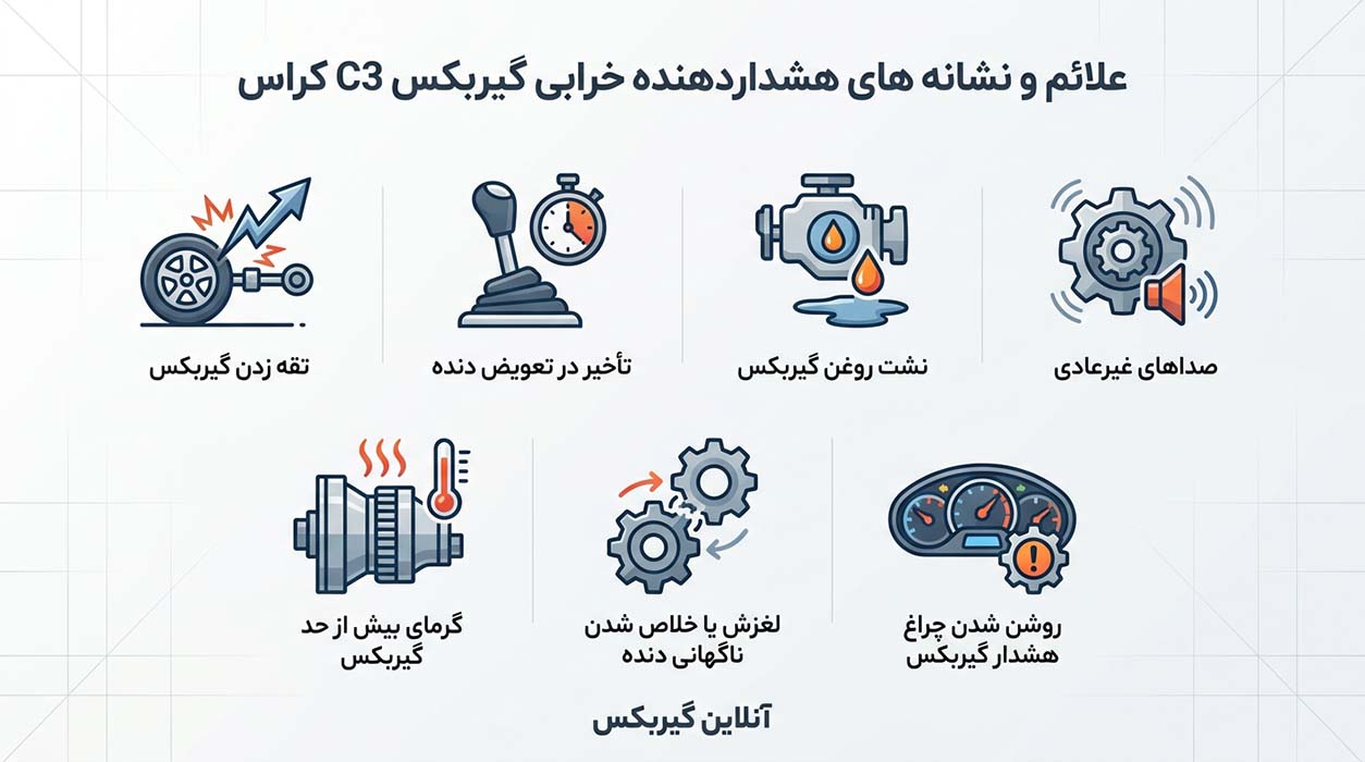 علائم خرابی گیربکس برلیانس کراس C3