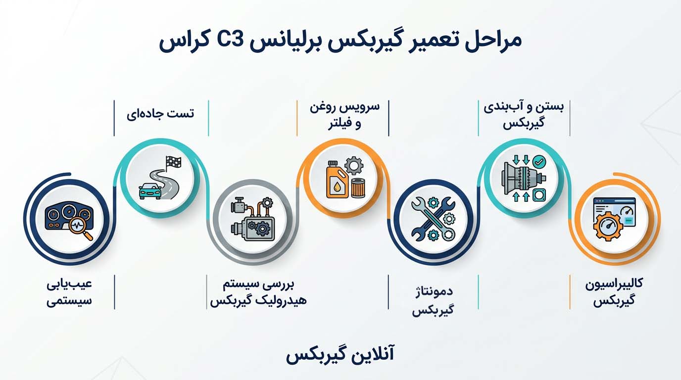 مراحل تعمیر گیربکس برلیانس C3 کراس