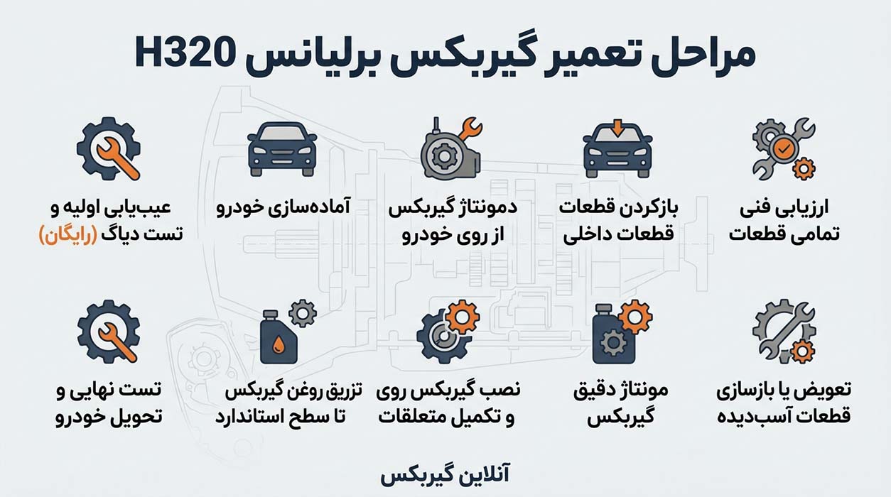 مراحل تعمیر گیربکس برلیانس H320 - اتومات و دنده ای