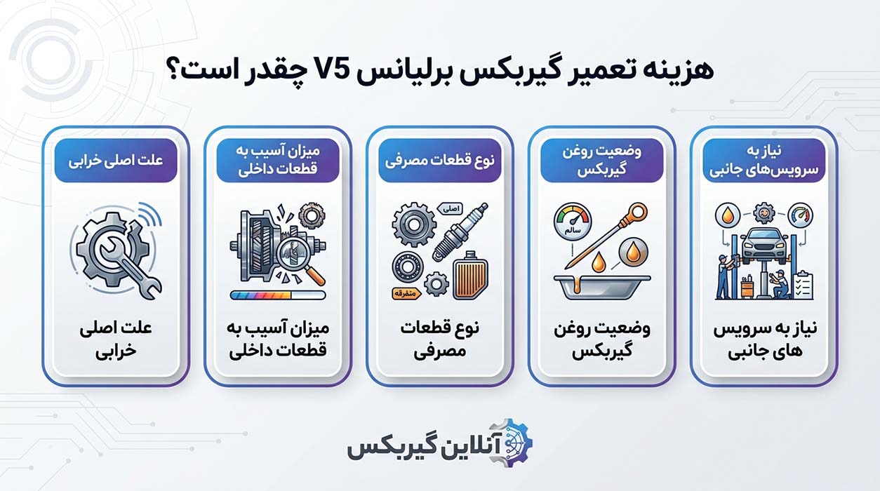 هزینه تعمیر گیربکس اتوماتیک برلیانس V5