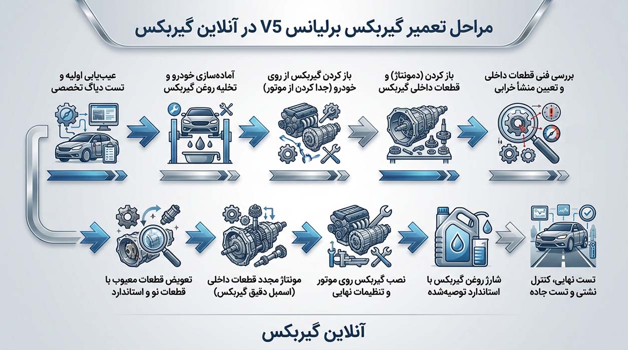 مراحل تعمیر گیربکس اتوماتیک برلیانس V5