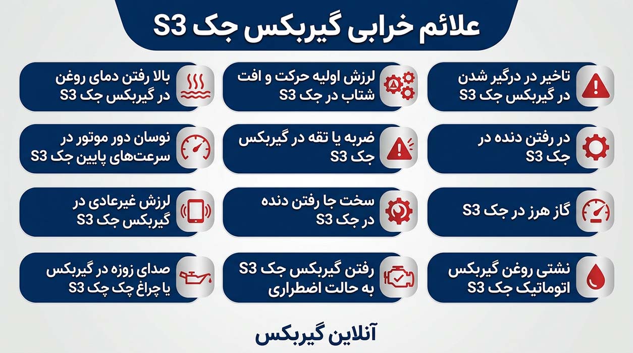 مشکلات رایج گیربکس جک S3