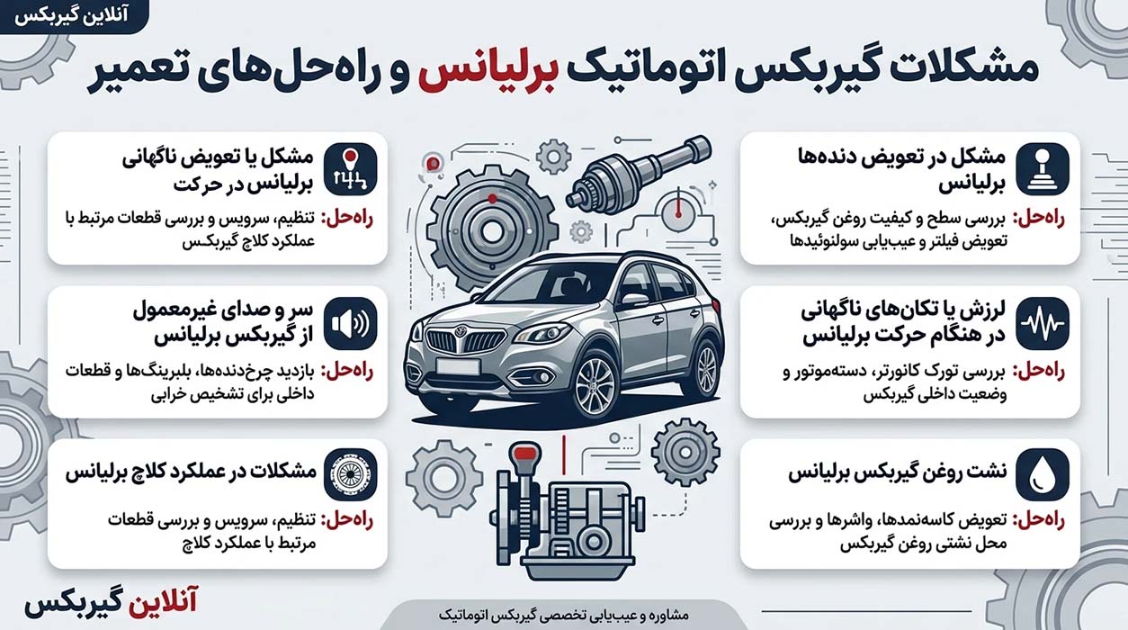 مشکلات متداول گیربکس اتوماتیک برلیانس و روش‌ های اصولی تعمیر آن
