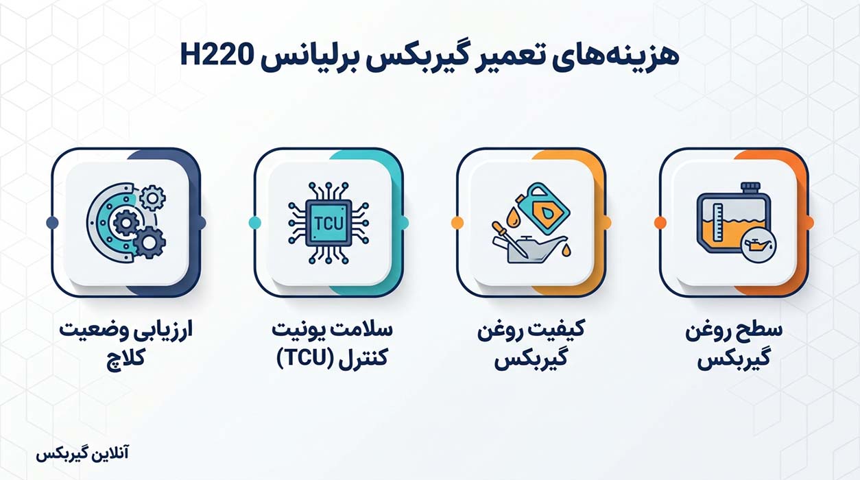 هزینه تعمیر گیربکس برلیانس H220