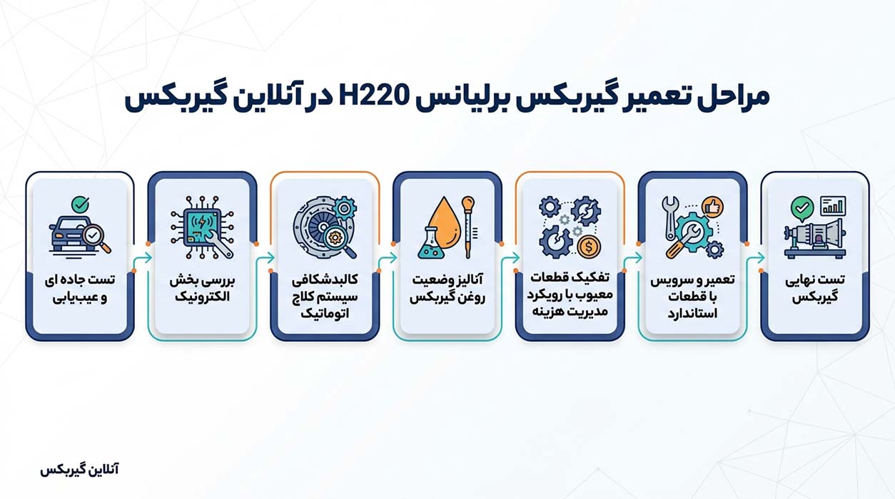 مراحل تعمیر گیربکس اتوماتیک برلیانس H220