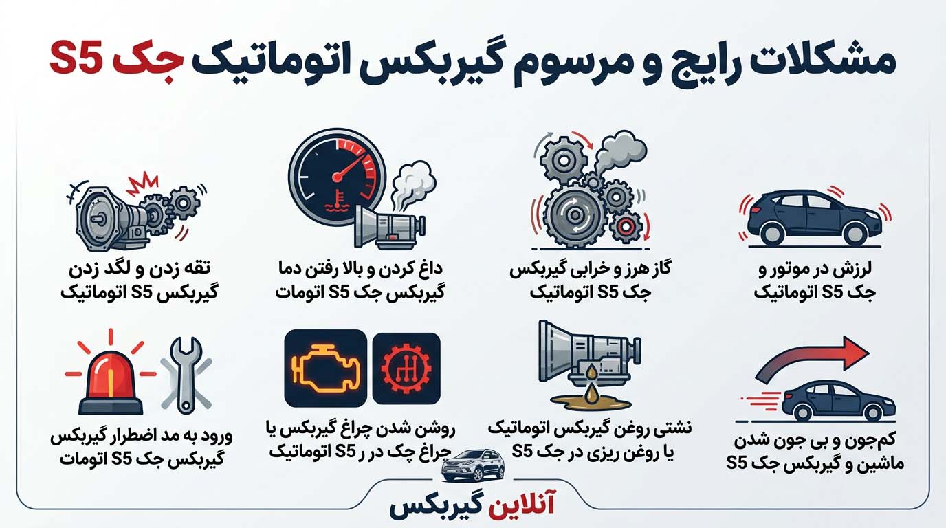 مشکلات مرسوم گیربکس اتوماتیک جک S5